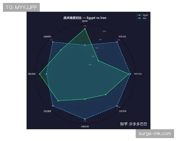 埃及1-1伊朗：世界杯G组末轮战报
